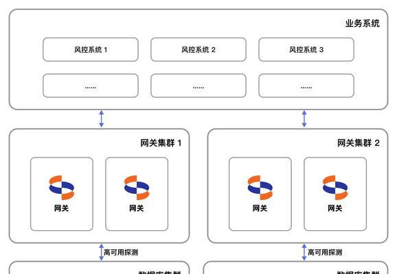 数据库技术、数据库管理员及数据库系统、数据库应用系统的关系是什么？