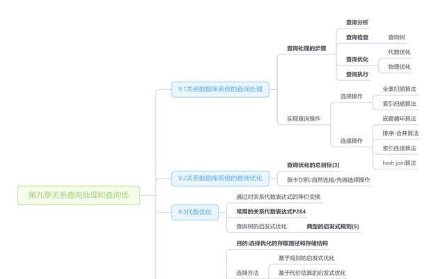 数据库技术、数据库管理员及数据库系统、数据库应用系统的关系是什么？