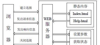 Web服务器的主要职能与效用有哪些？它们的作用是什么？
