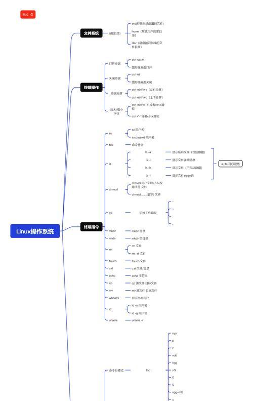 Linux网络内核参数优化如何进行？