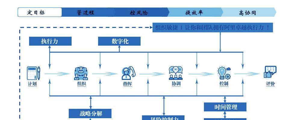 数据库系统由哪几部分组成？如何协同工作？