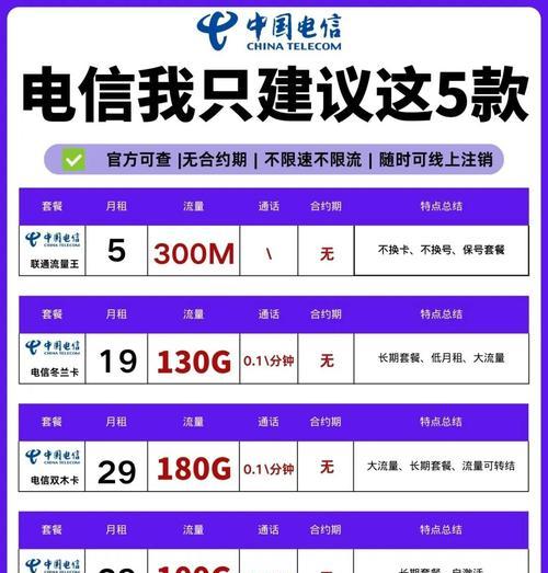2025云服务器价格对比：如何选择热门配置和折扣套餐？