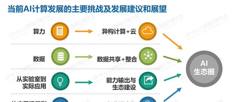 2025云服务器价格对比：如何选择热门配置和折扣套餐？