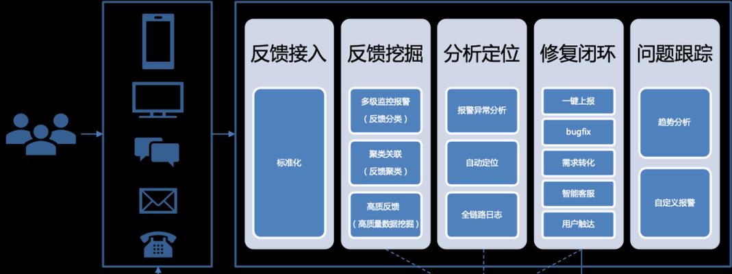 网站建设中用户反馈的重要性体现在哪里？