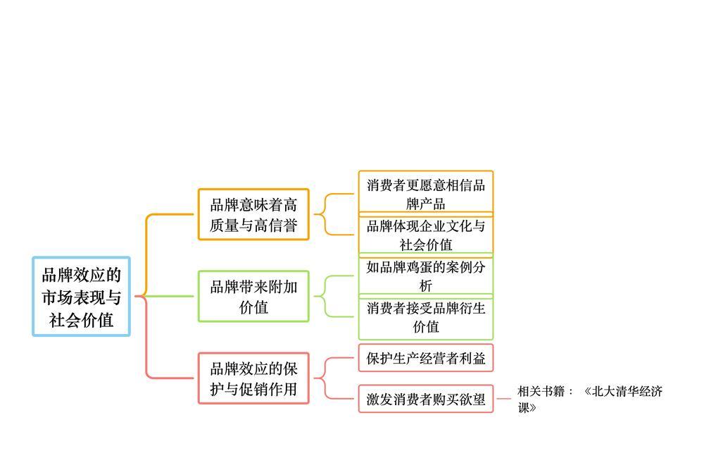 品牌影响力如何提升？低成本提升曝光度的方法有哪些？