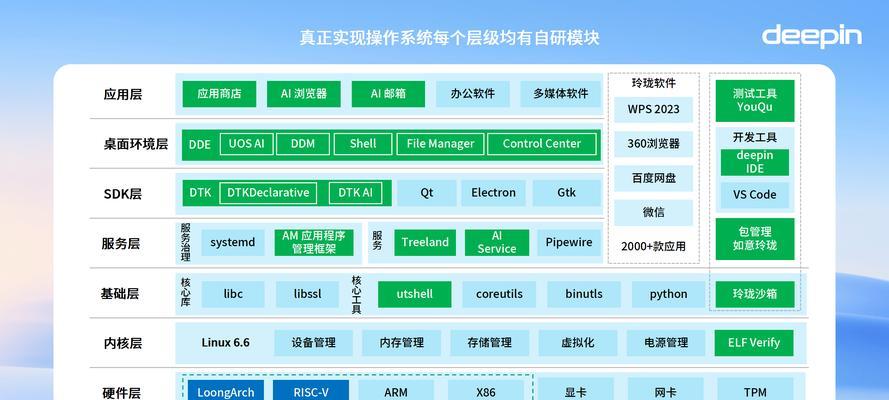 深度操作系统deepin231更新内容是什么？