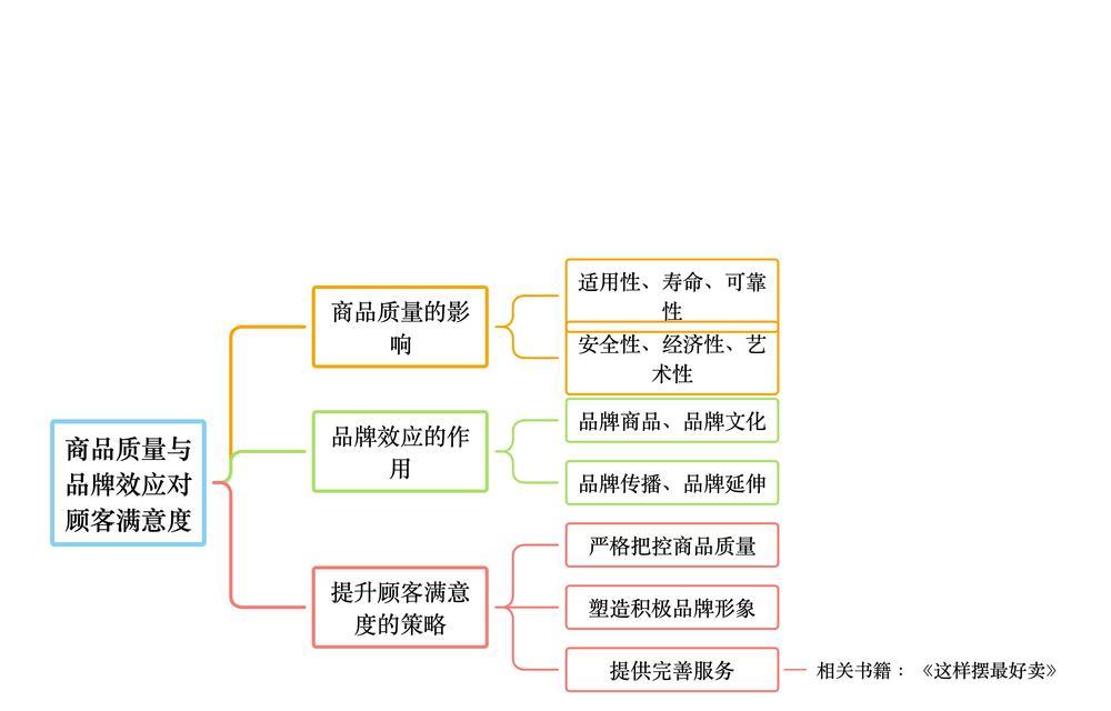 品牌影响力如何提升？低成本提升曝光度的方法有哪些？