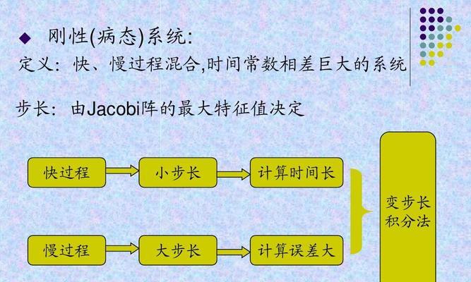 操作系统所使用的哪种技术是以时间换空间？