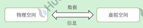 表达实体之间逻辑联系的E是什么？