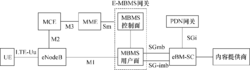 表达实体之间逻辑联系的E是什么？