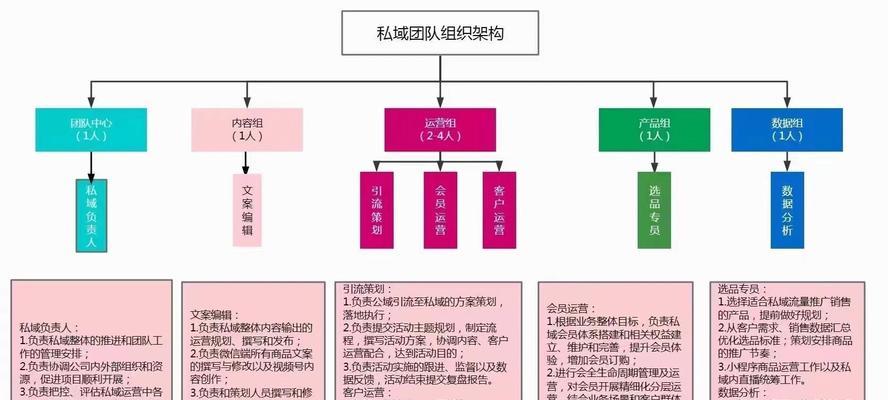 适合小型企业的网站建设团队有哪些？如何选择？