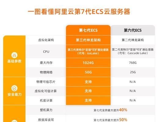 云服务器具体有哪些作用？