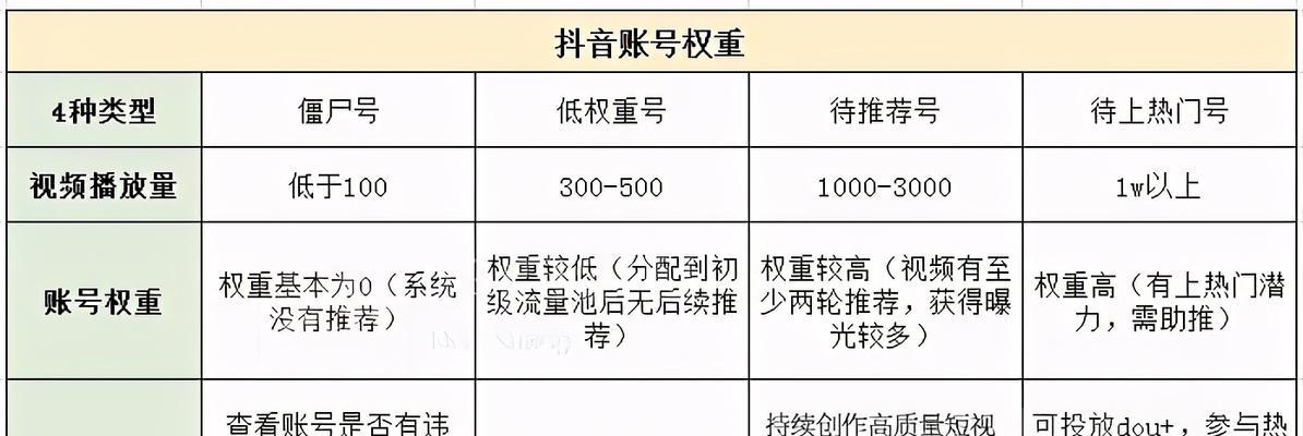 网站权重4代表的优化实力是什么？
