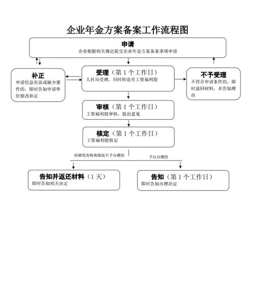 企业网上养老申报的具体流程是什么？