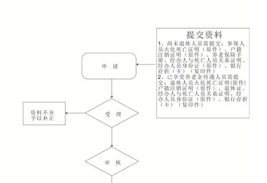 企业网上养老申报的具体流程是什么？