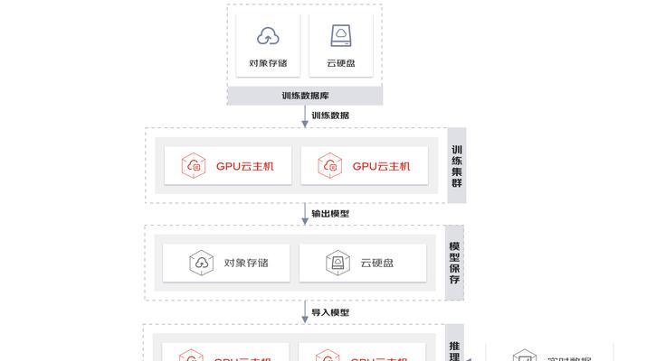 云服务器的作用是什么？