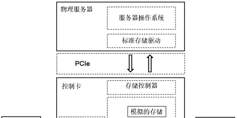 云服务器的作用是什么？