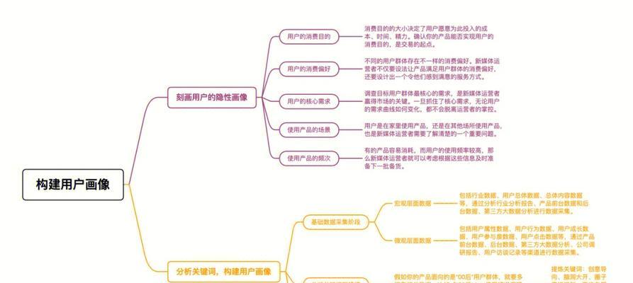 新媒体账号如何从零开始运营？运营策略有哪些？
