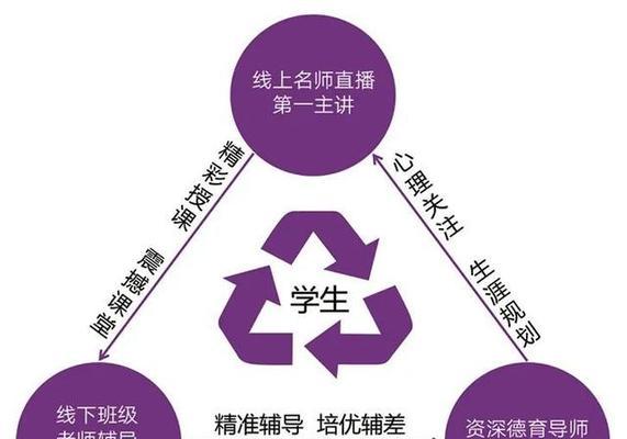 高新区科技活动方案如何制定？方案的关键要素是什么？