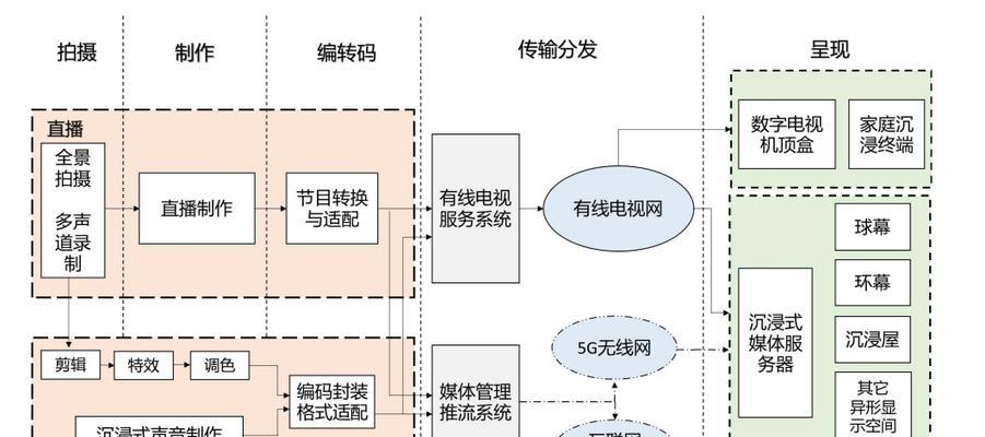 高新区科技活动方案如何制定？方案的关键要素是什么？