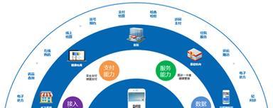 高新区科技活动方案如何制定？方案的关键要素是什么？