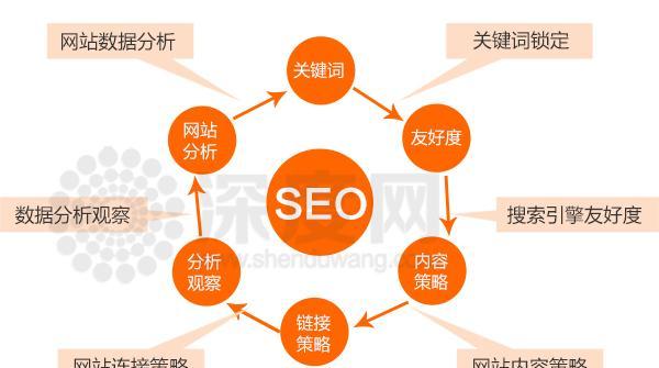 德阳SEO如何精准提升本地网站搜索排名？
