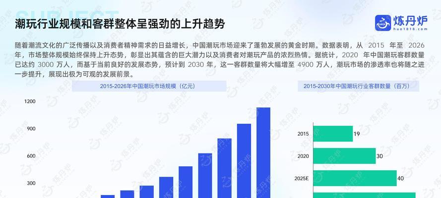 什么是电子商务行业？电子商务行业的现状和发展趋势是什么？