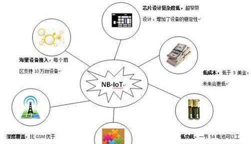 HTML定义空链接使用的标记是什么？如何应用？