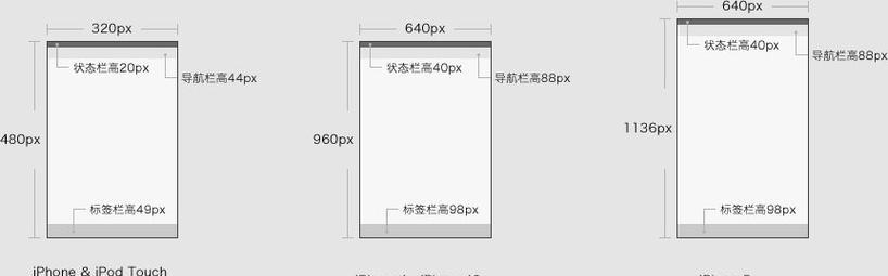 网页设计时通常采用的尺寸规范是什么？有哪些常见的网页设计尺寸？