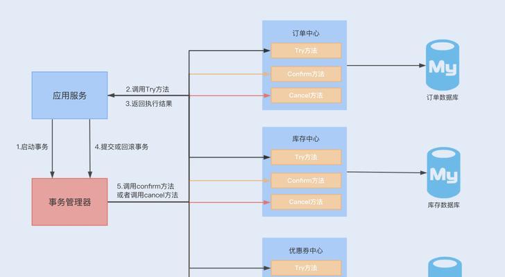 分布式系统有哪些关键特性？