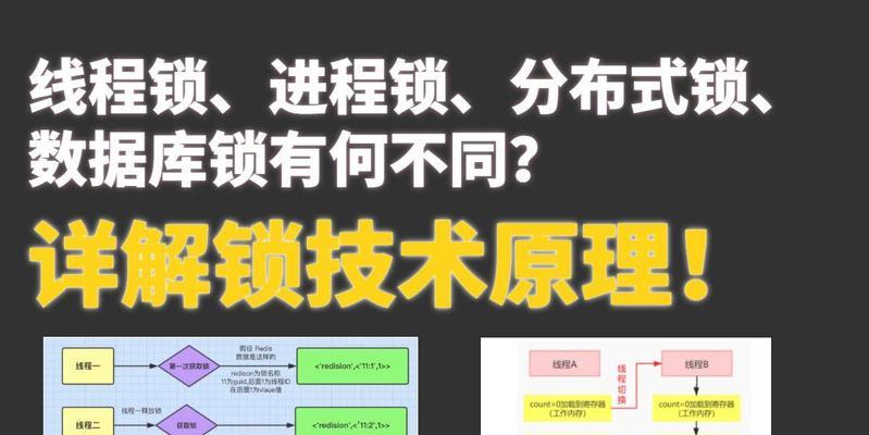 分布式锁方案四数据库实现机制是如何分析的？