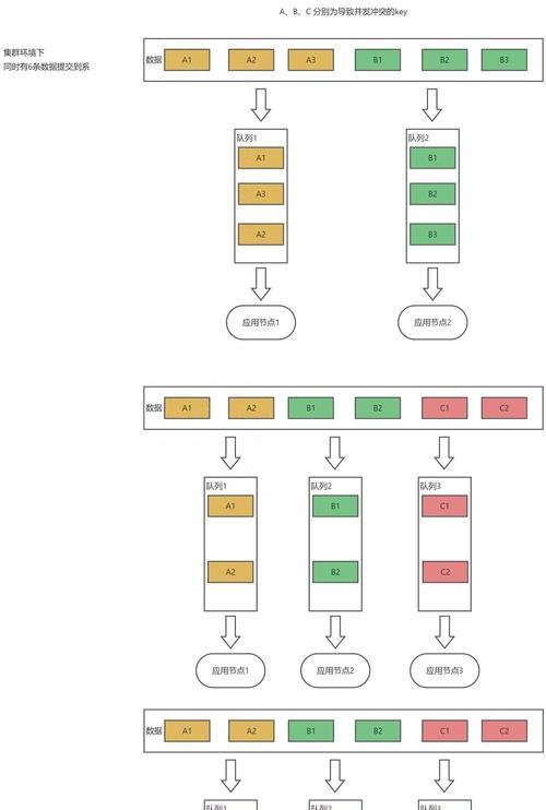 分布式锁方案四数据库实现机制是如何分析的？