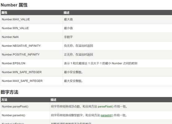 JavaScript学习教程从入门到精通？掌握DOM操作语法知识点及案例