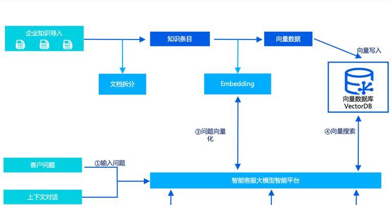 数据库的正确说法是什么？如何理解数据库的相关概念？