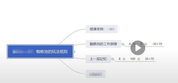 SEO蜘蛛池是什么？如何利用蜘蛛池提升SEO效果？