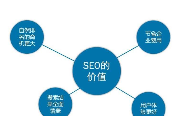高价收购域名时老域名和新域名哪个更好？