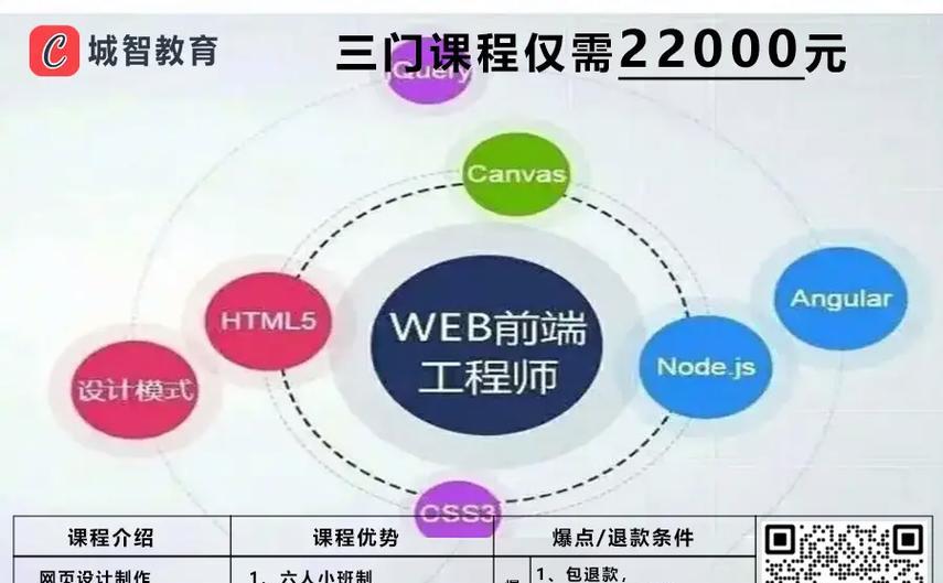 web前端开发的具体职责有哪些？