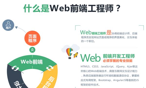 web前端开发的具体职责有哪些？