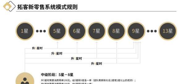 如何通过高权重平台进行引流推广？