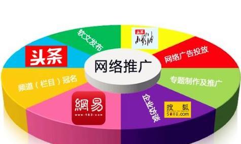 如何通过高权重平台进行引流推广？