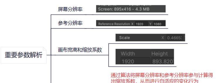 Unity3D中UGUI的基本概念是什么？