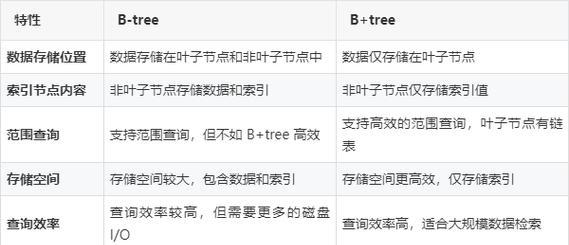 Golang微服务开发指南如何快速构建高效服务网格？