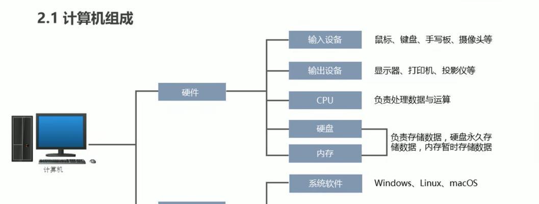 JavaScript是什么意思？它有哪些基本概念？