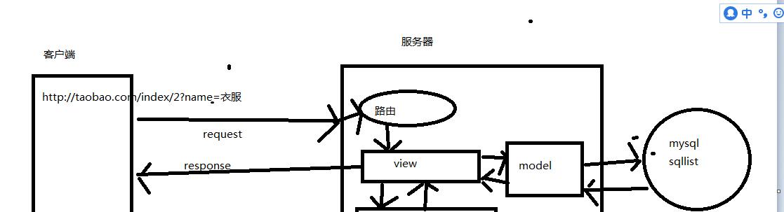 分页器前端封装的逻辑是如何实现的？