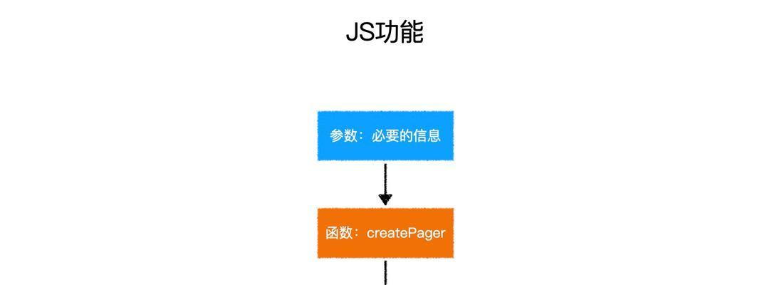 分页器前端封装的逻辑是如何实现的？
