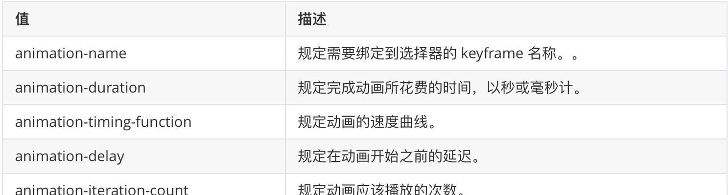 SilverLight2&ASPNET高级编程内容有哪些？常见问题如何解决？