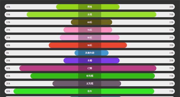 SilverLight2&ASPNET高级编程内容有哪些？常见问题如何解决？