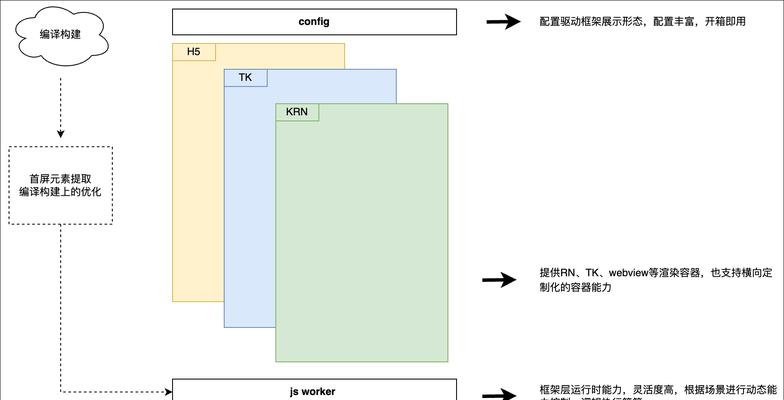 如何通过实践提升Web性能优化中的加载速度？