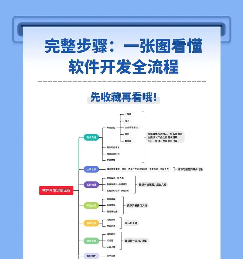 网站设计开发流程是怎样的？需要哪些步骤？