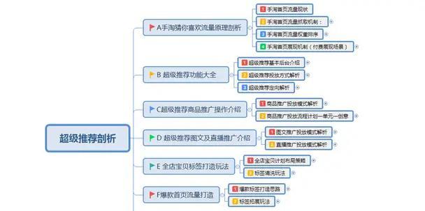 影响搜索引擎排名的因素有哪些？